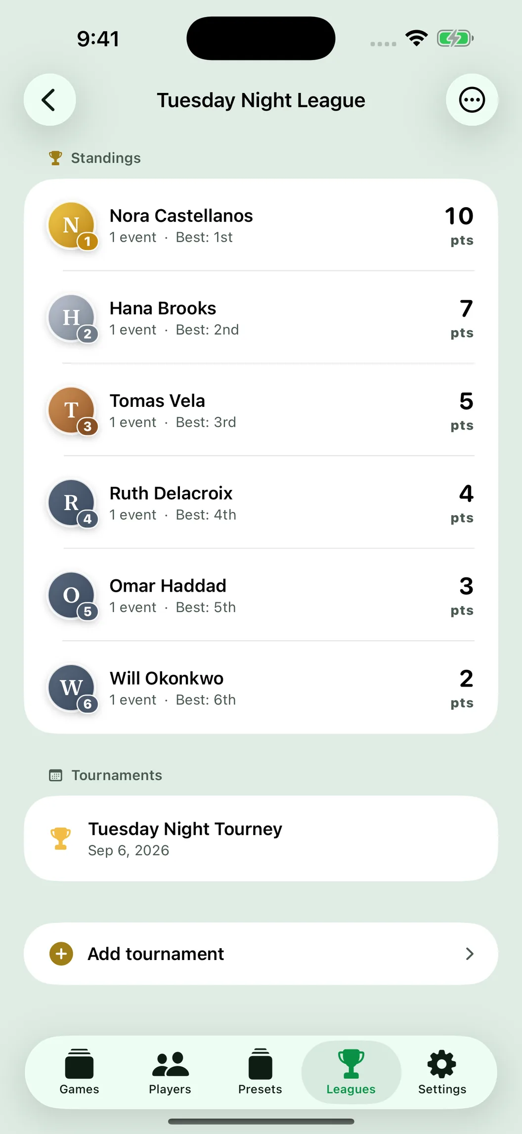 Felt: league standings with Player of the Year